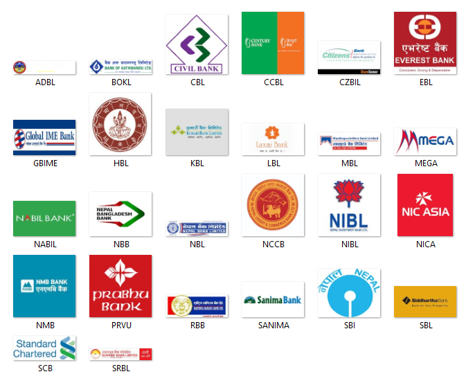Banks in Nepal, Top 20 Commercial Banks list of Nepal :Banking Nepal
